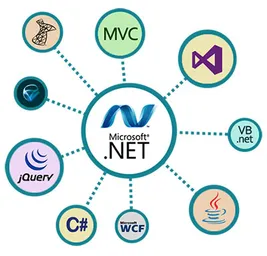 Asp dot net fresher jobs (Delhi)